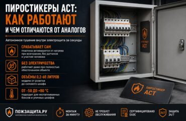 Пиростикер АСТ внутри электрощита, автономное устройство пожаротушения